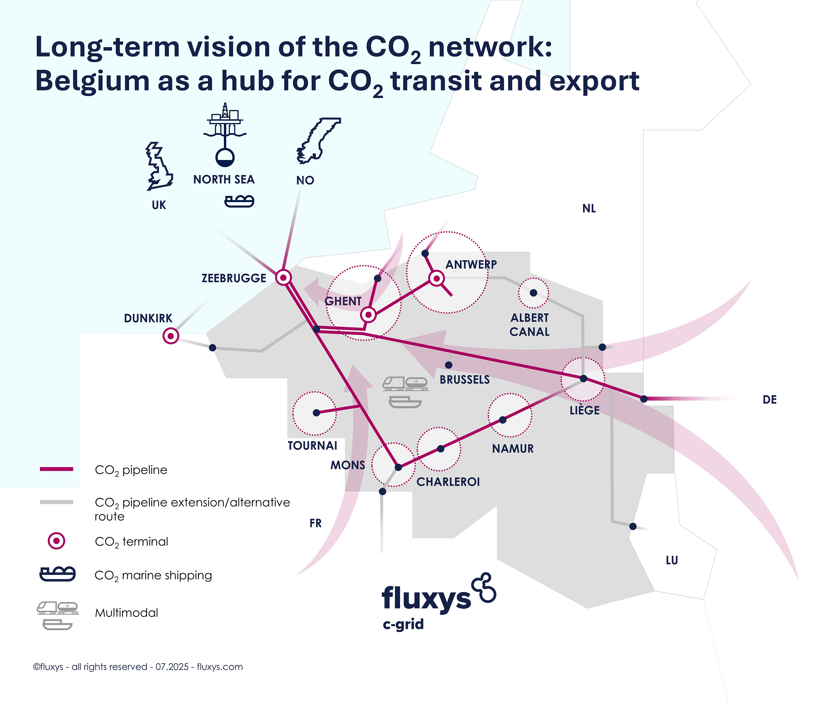 Long-term vision of the CO₂ network: Belgium as a hub for CO₂ transit and export.