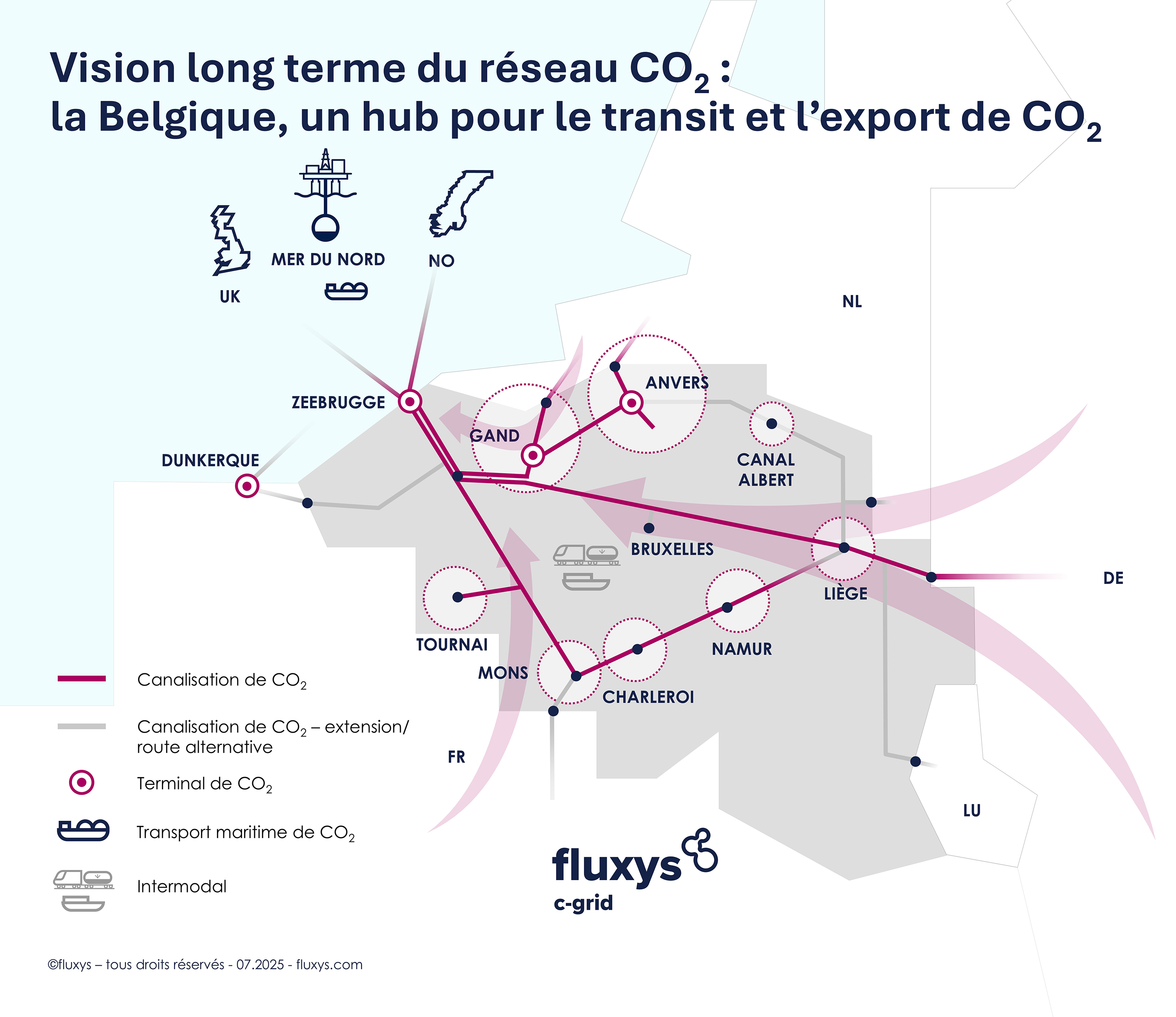 Vision long terme du réseau CO₂ : la Belgique, un hub pour le transit et l’export de CO₂.