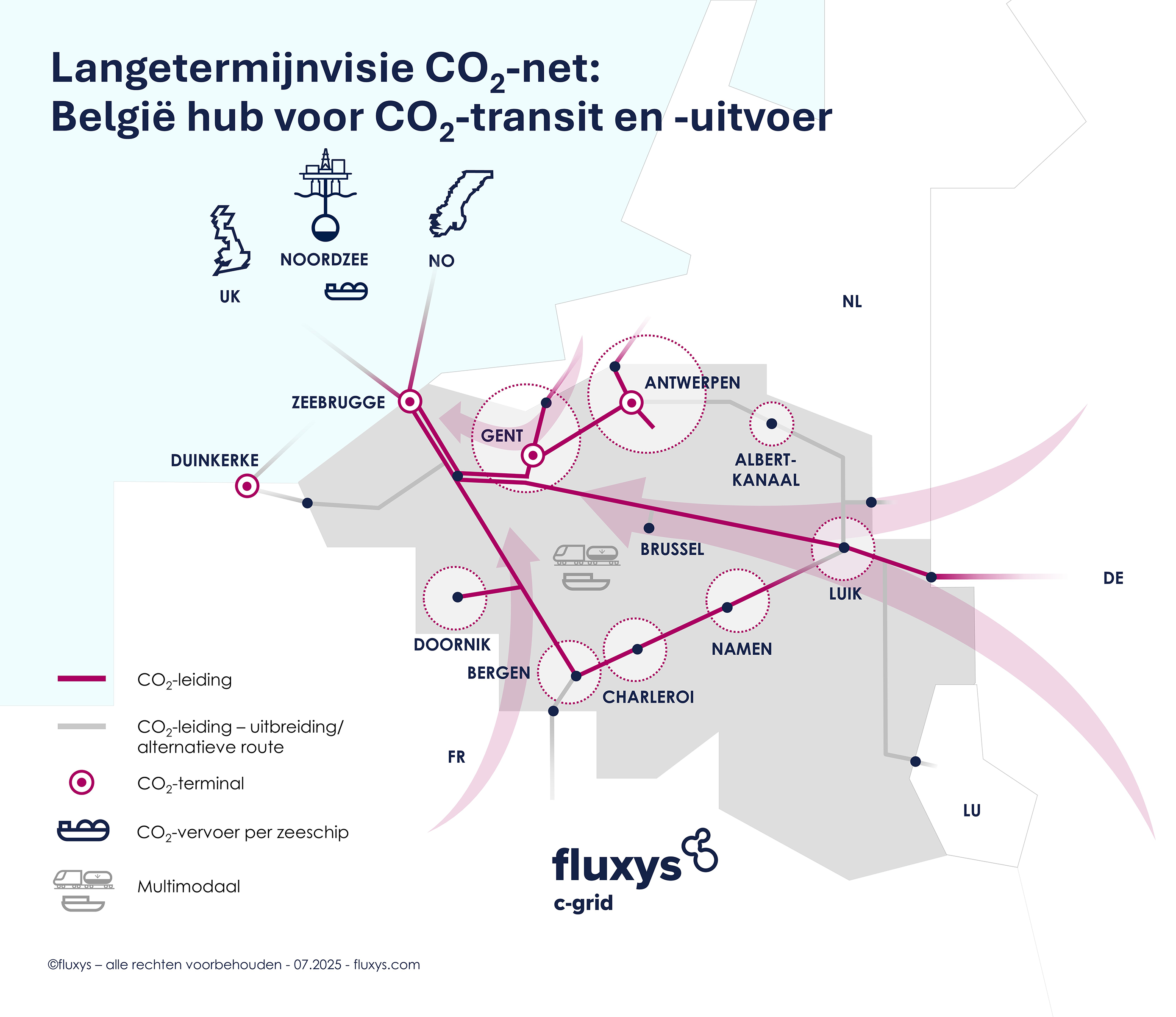 Langetermijnvisie CO2-net: België als hub voor CO2-transit en -uitvoer.